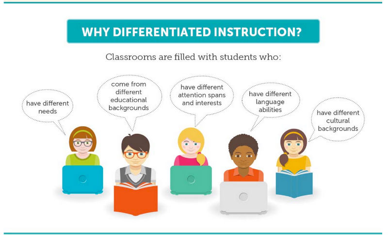 The significance of differentiating instruction during math progress monitoring.