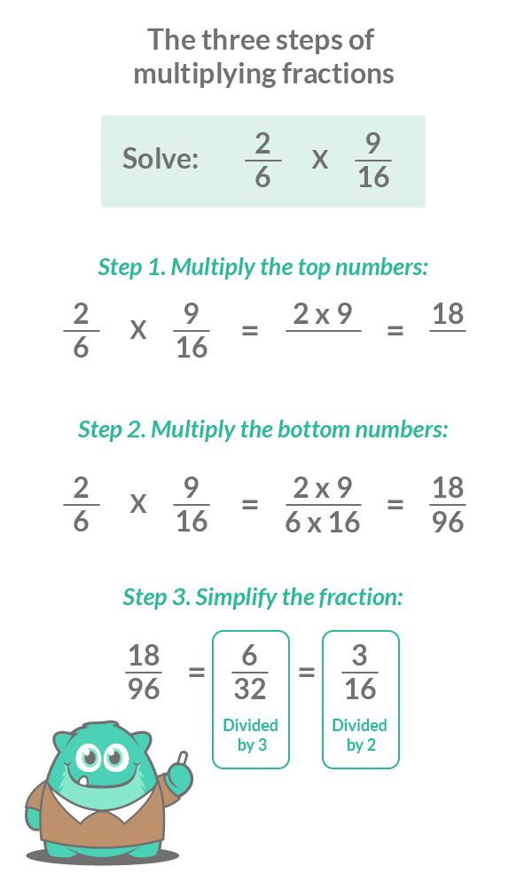 How To Multiply Fractions 7 Amazing Activities To Try Out Prodigy Education