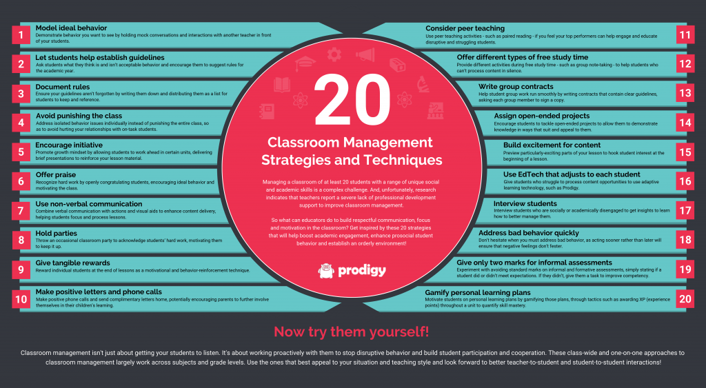 20 classroom management strategies and techniques infographic