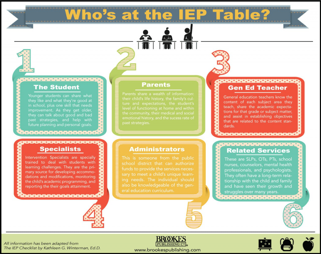 17 Powerful Ways to Lead a Successful IEP Meeting  Prodigy Math