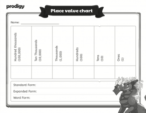 place value chart template